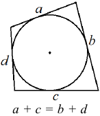 The condition under which it is possible to inscribe a circle in a quadrilateral