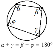 Условие, при выполнении которого возможно описать окружность вокруг четырёхугольника