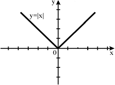 Module function graph