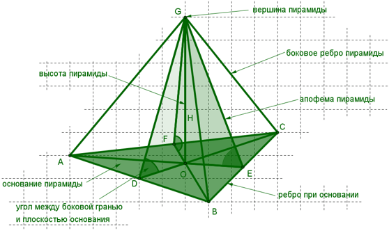 Correct triangular pyramid