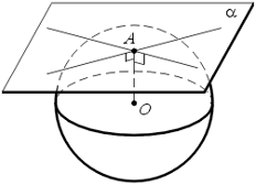 Tangent plane to the ball