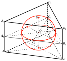The ball is inscribed in a polyhedron