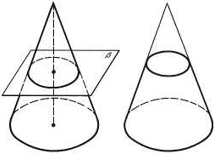 The formation of a truncated cone Cutting plane