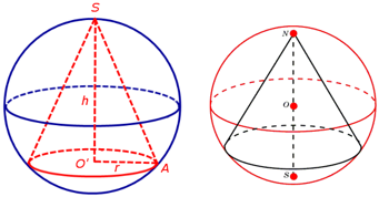 The cone is inscribed in the sphere. The sphere is described near a cone.