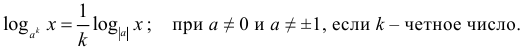 Formula Exposure for Logarithm