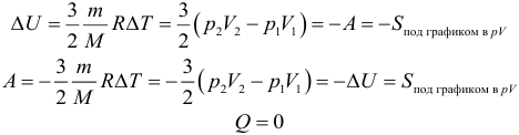 Formula Adiabatic Process