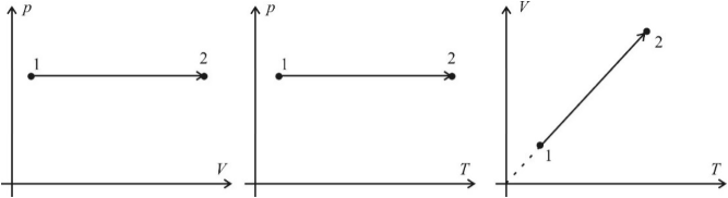 Isobaric process graph