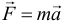 Formula Newton's Second Law